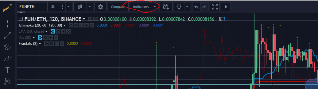 best indicator for cryptocurrency ichimoku