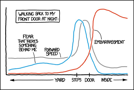 Image result for elliott waves xkcd