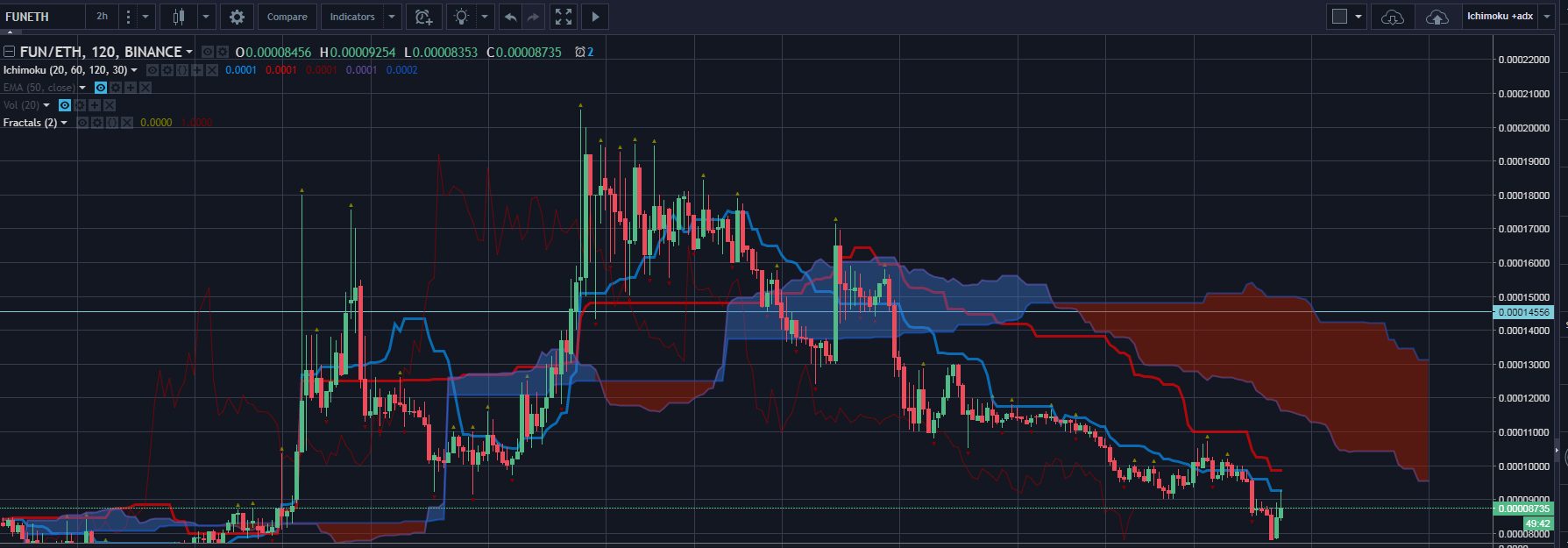 Crypto Screener