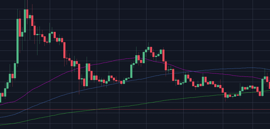 Crypto Trader Charts