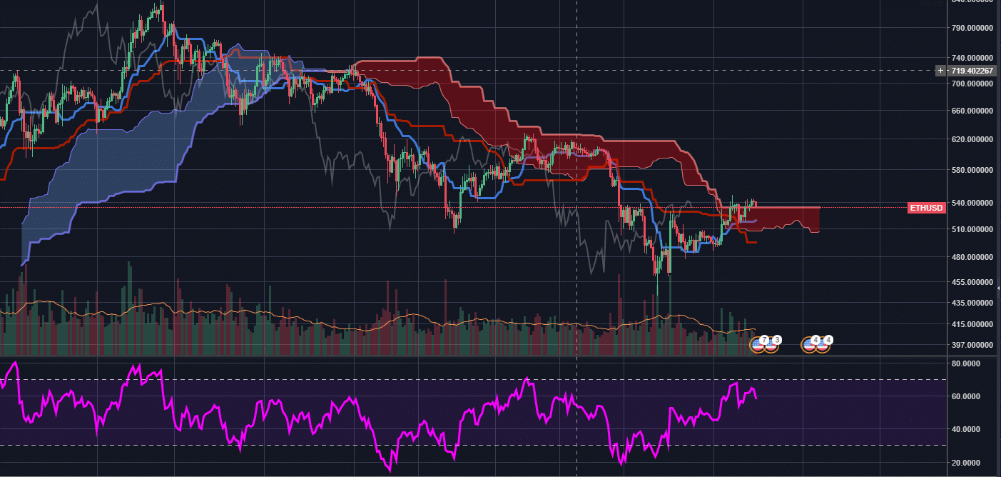 Ichimoku Live Charts